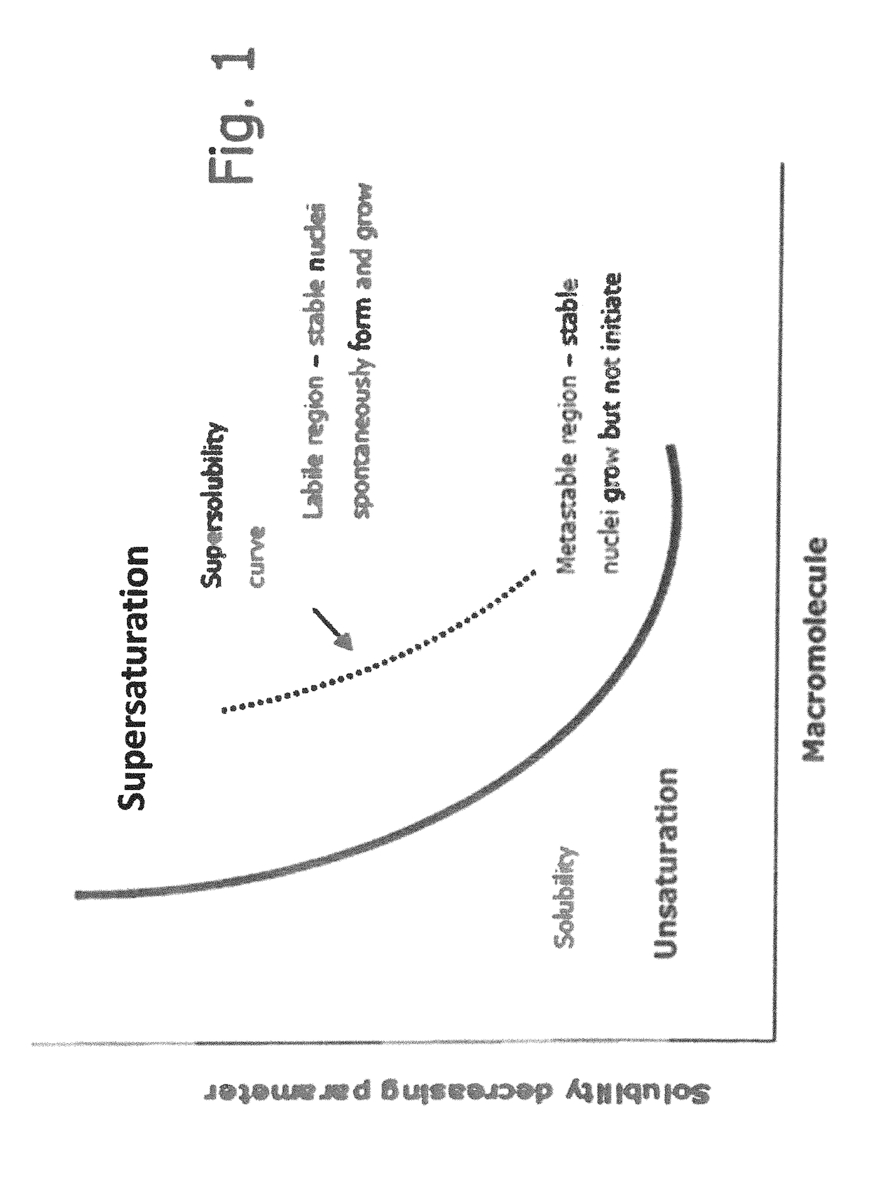 Method for preparing high quality crystals by directing ionized gas molecules through and/or over a saturated solution comprising a protein