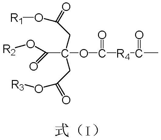 Citric acid triester modified polyether polyol and application thereof in polyurethane waterproof coating