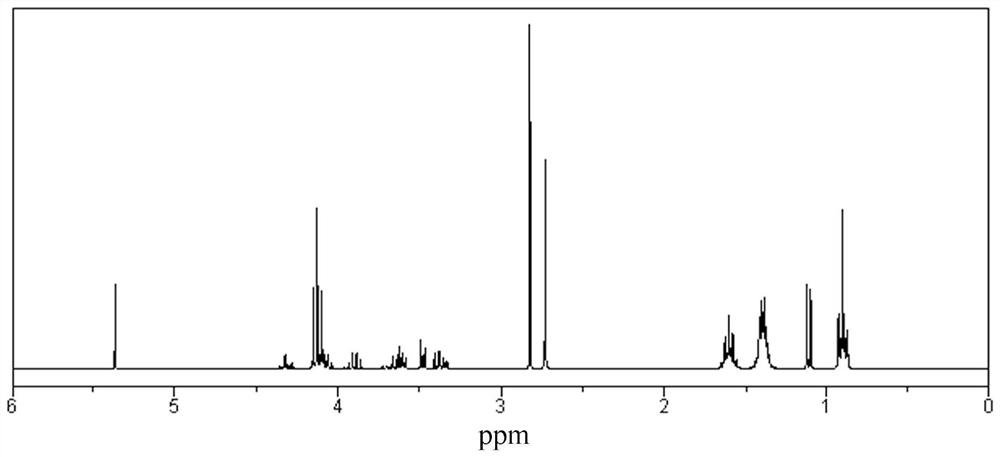 Citric acid triester modified polyether polyol and application thereof in polyurethane waterproof coating