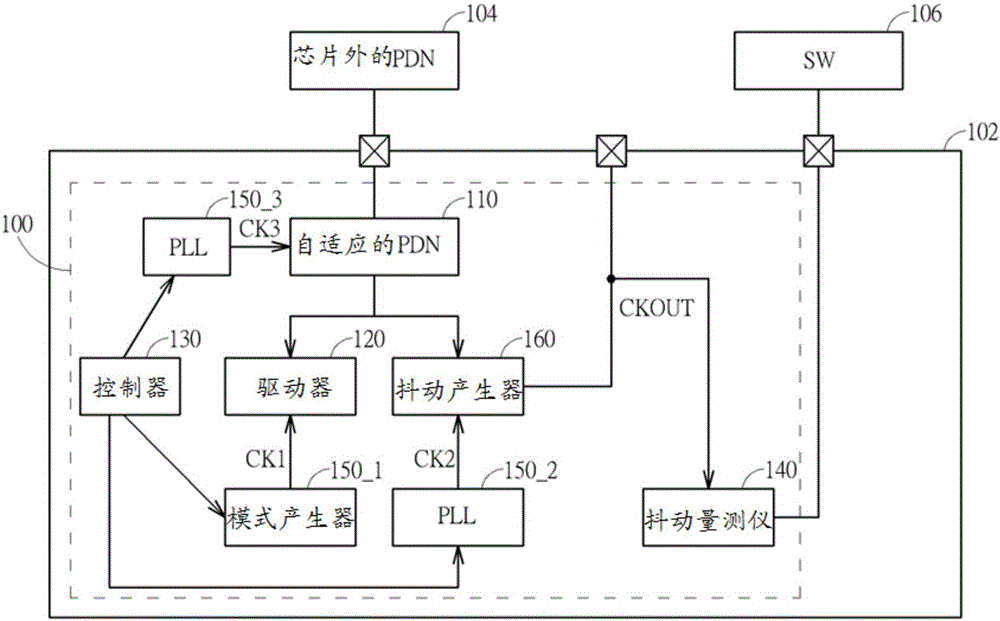 Jitter control circuit within chip and associated jitter control method