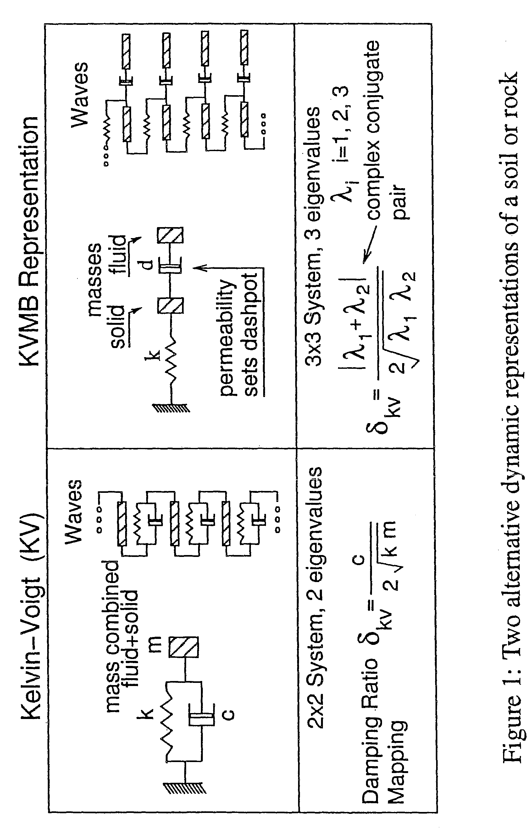 Determination of permeability from damping