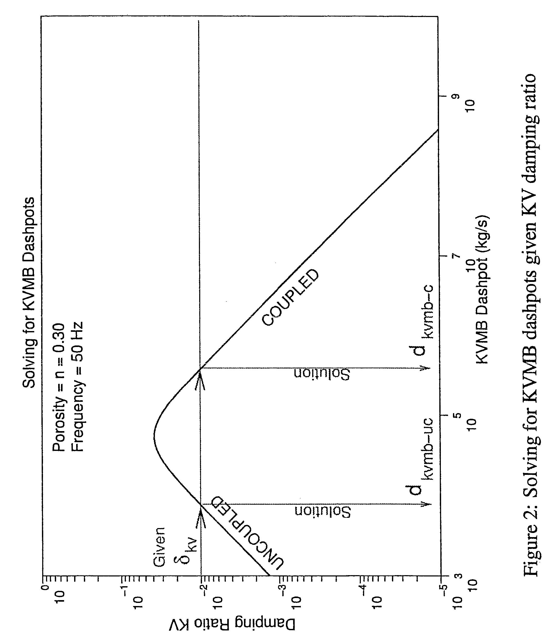 Determination of permeability from damping