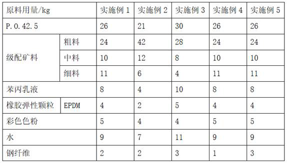 Large-strain flexible cement concrete and preparation method thereof, and large-strain flexible cement concrete pavement layer