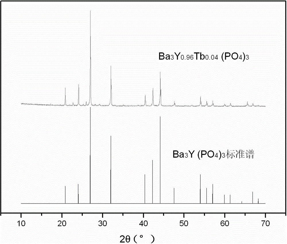 Terbium ion doped yttrium phosphate barium green phosphor and preparation method thereof