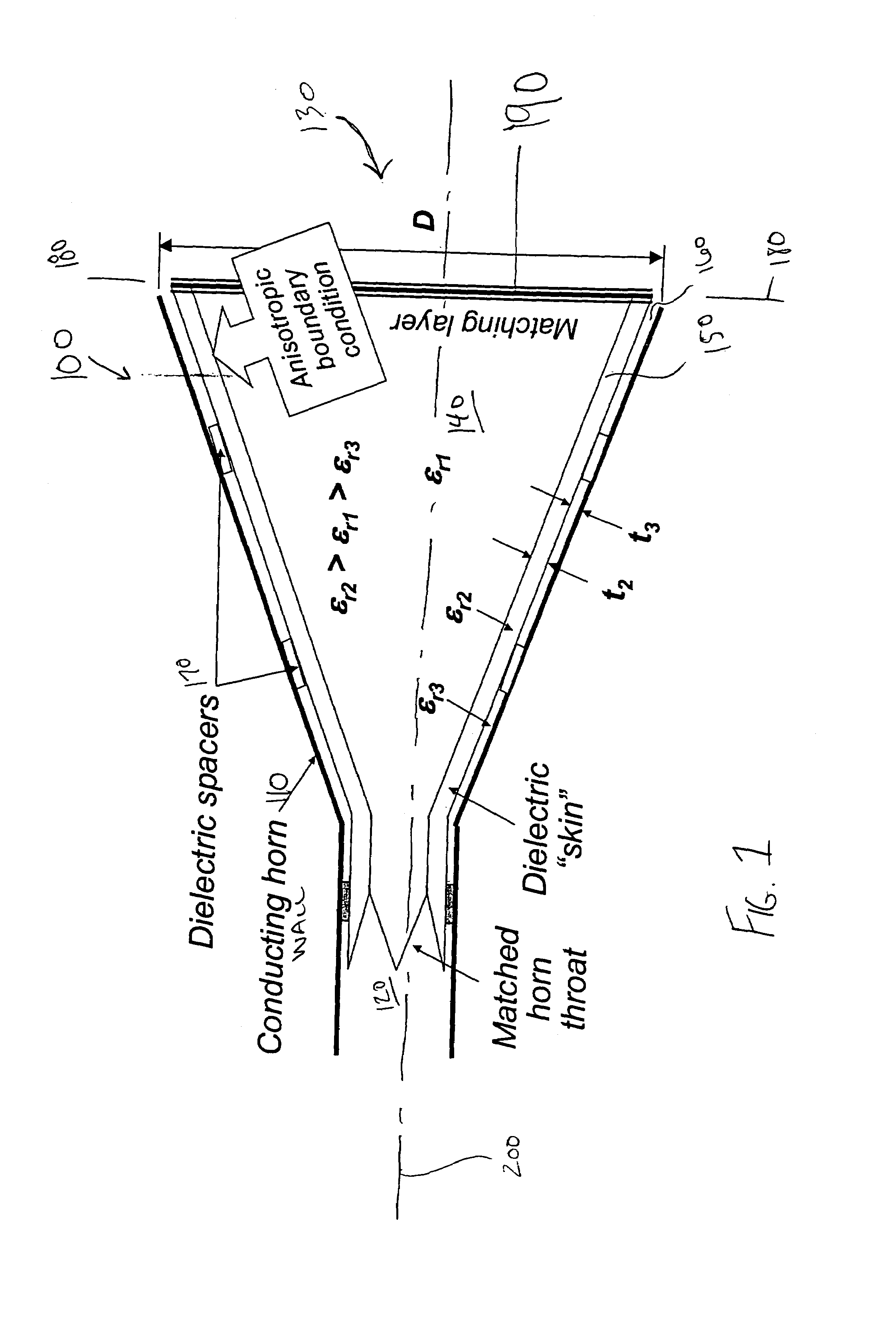 Hybrid-mode horn antenna with selective gain