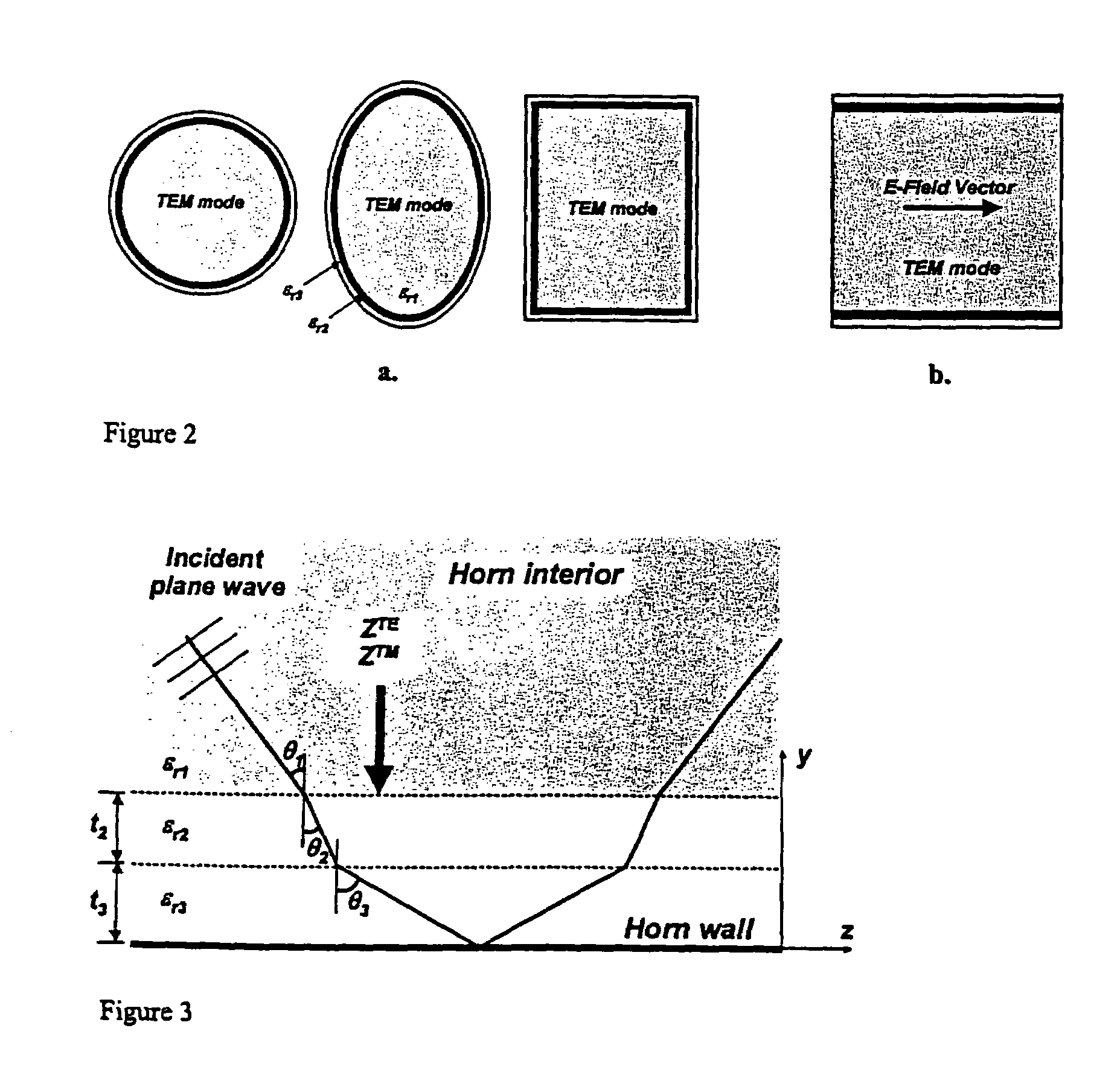 Hybrid-mode horn antenna with selective gain