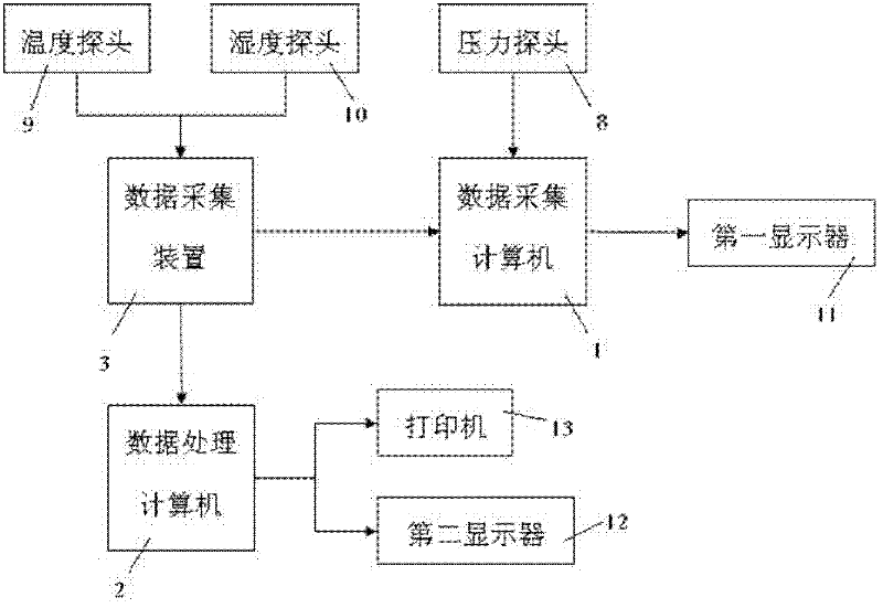 Leakage rate detection method and system for containment of nuclear power station