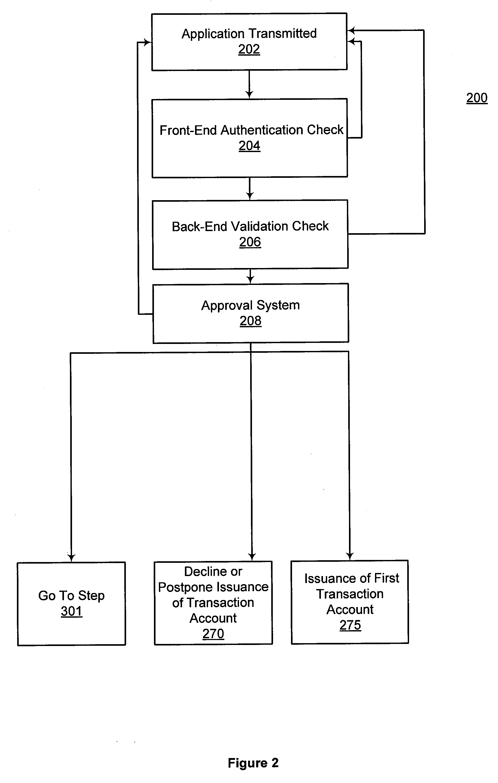 System, method, and computer program product for issuing automatic payments linked transaction account