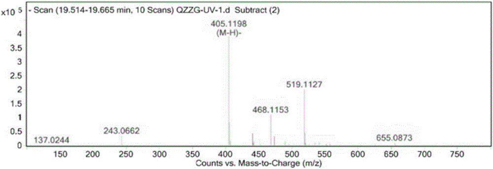 Preparation method and test method of CIS for Zhazhi glycoside