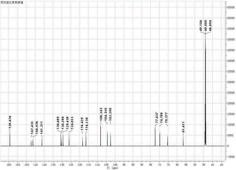 Preparation method and test method of CIS for Zhazhi glycoside