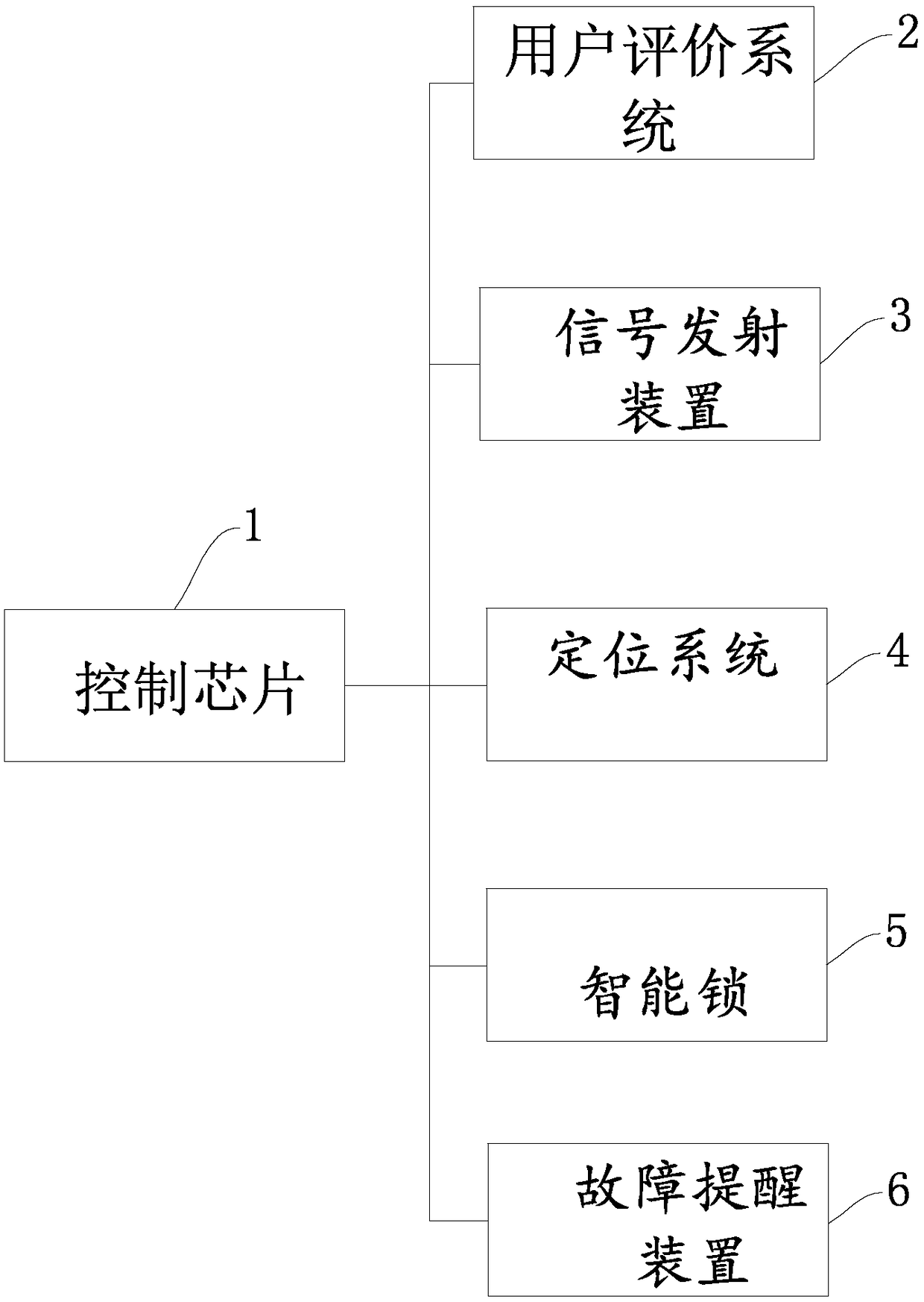 Shared bicycle fault management and control method