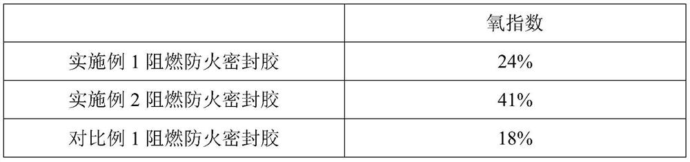 Flame-retardant and fireproof sealant and preparation method thereof