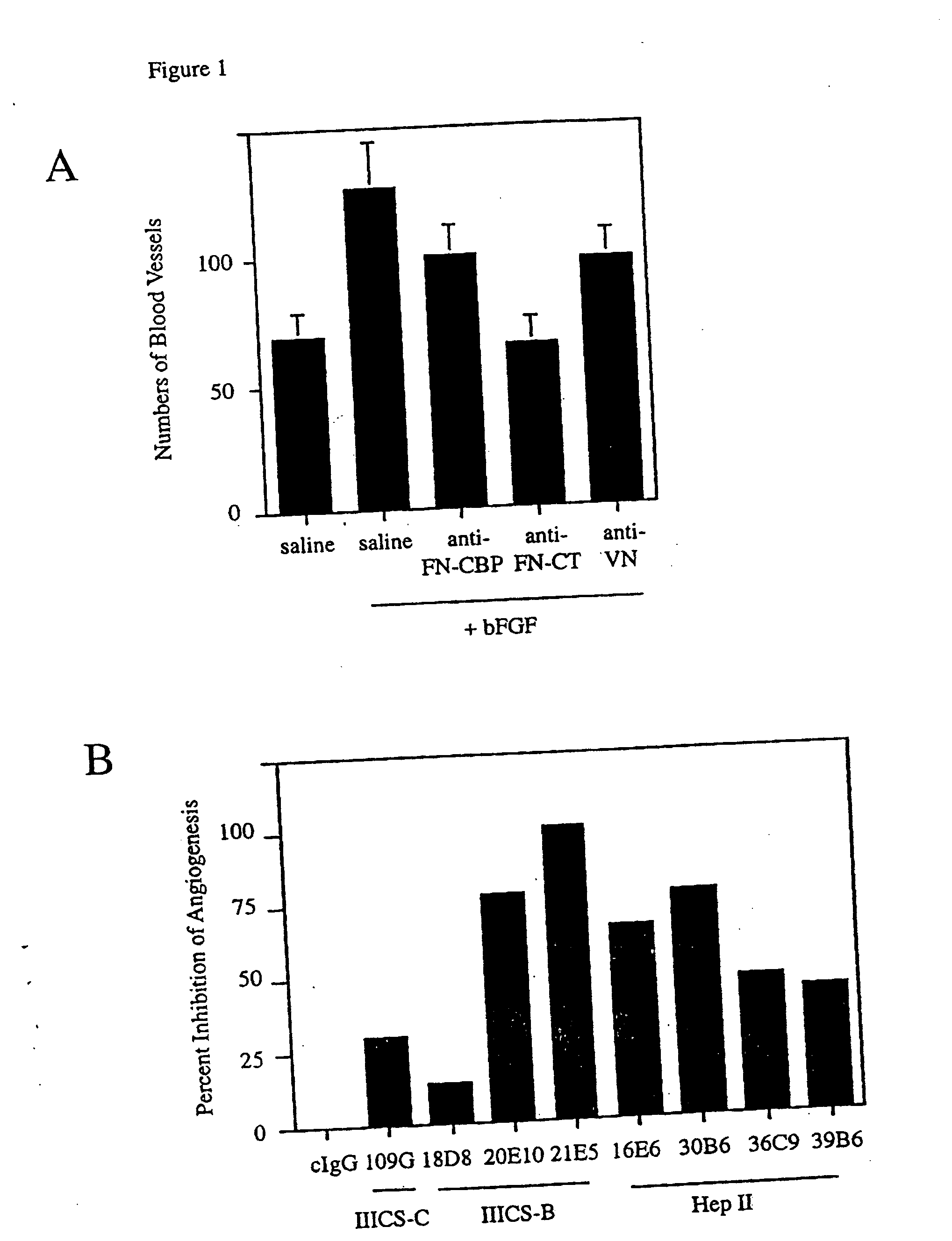 Methods for inhibiting angiogenesis