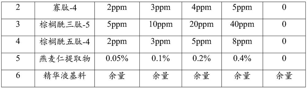 Anti-wrinkle firming composition and application thereof to cosmetics