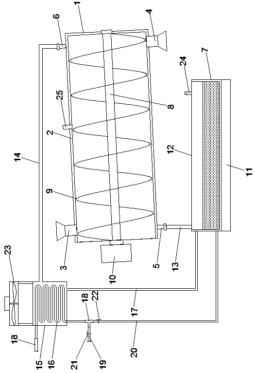 Wet sand drying device