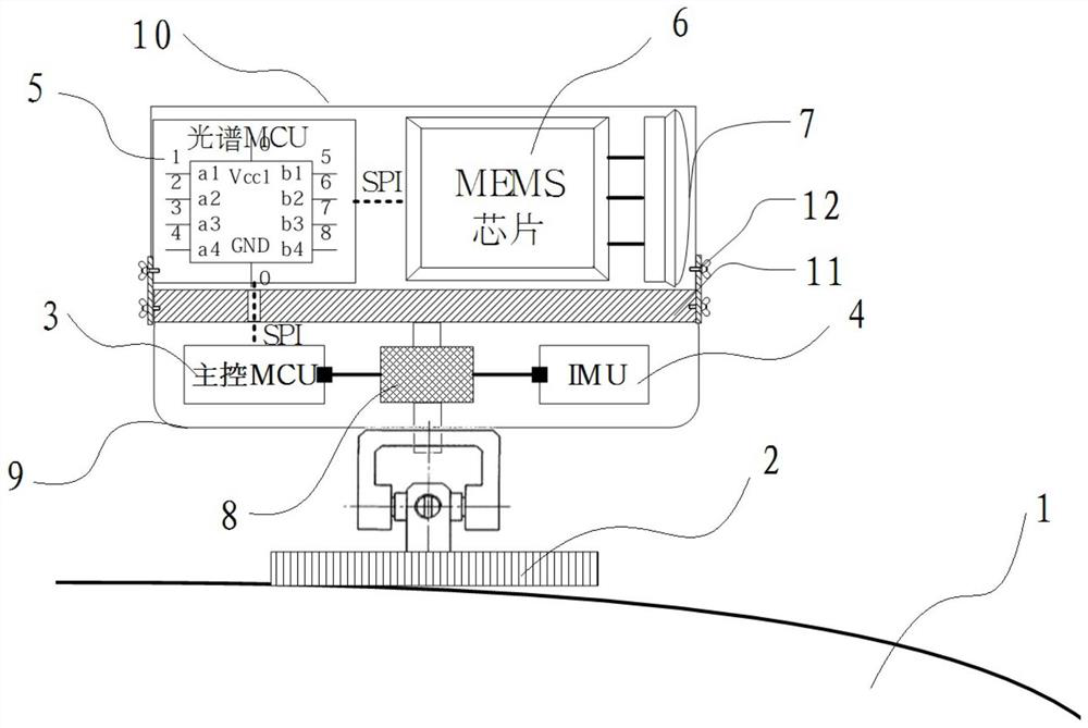 Spectral push-broom and pose synchronous associated water quality monitoring device and method