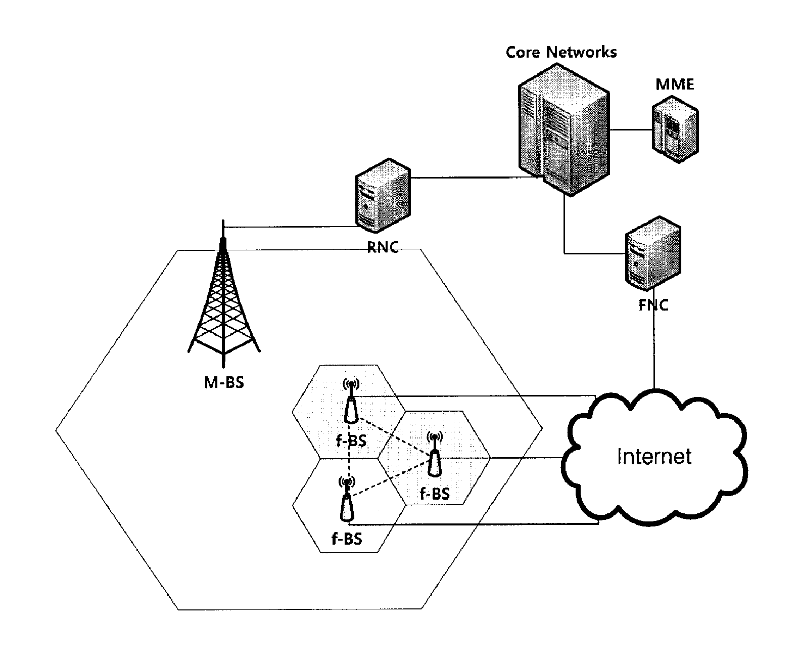 Method for controlling connection configuration by femto base station and method for configuring connection by terminal