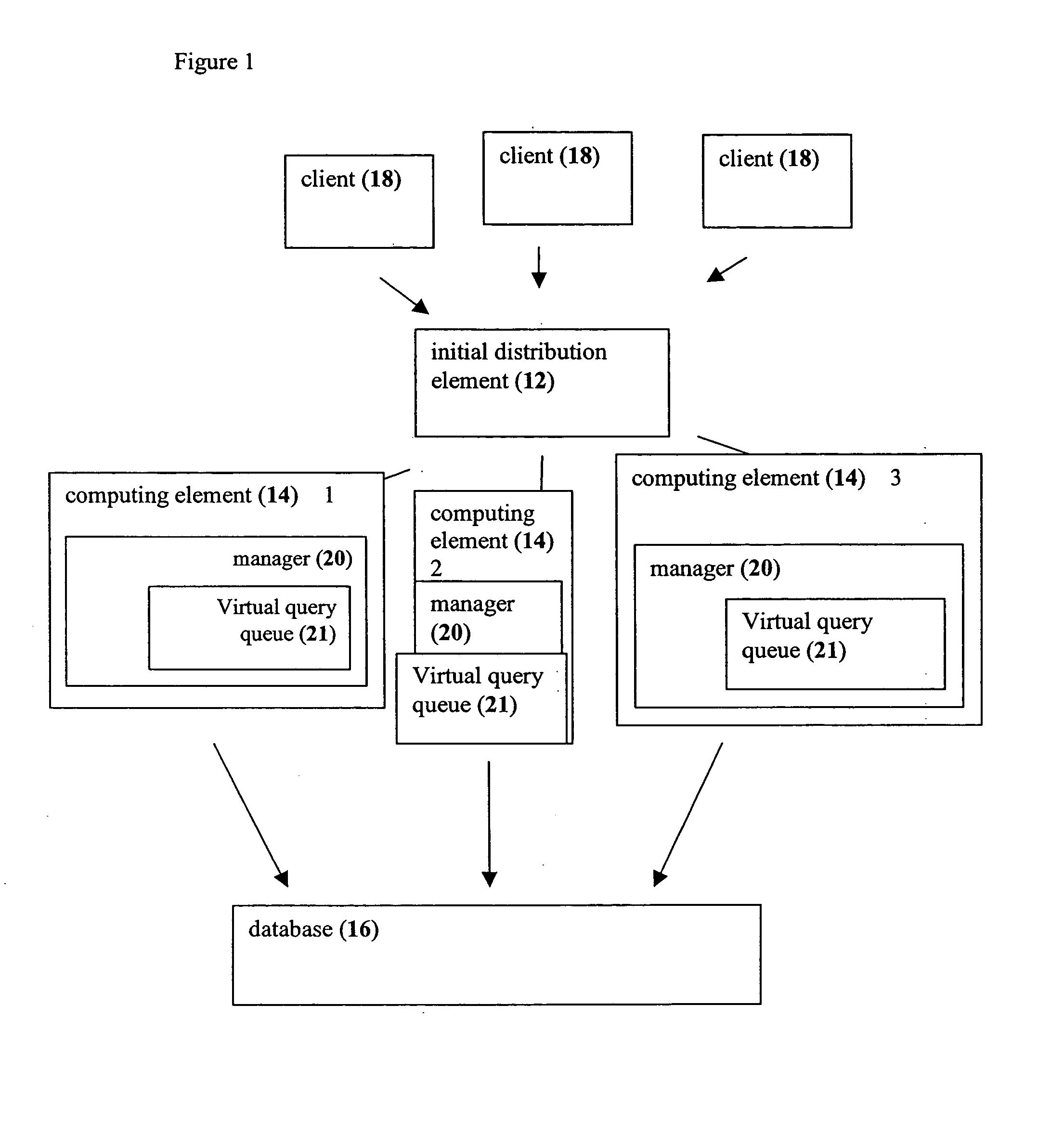 System and method for load balancing in database queries