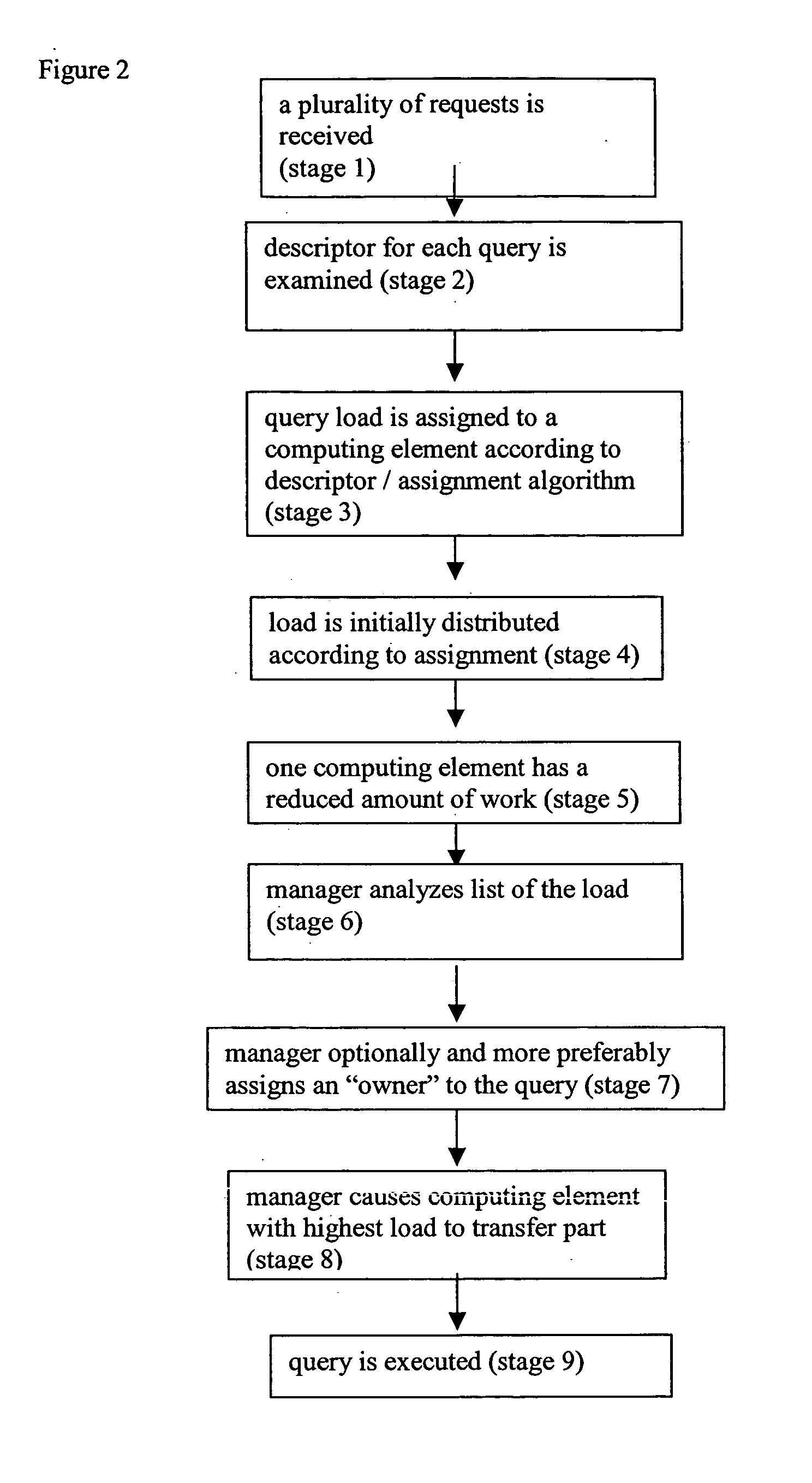 System and method for load balancing in database queries