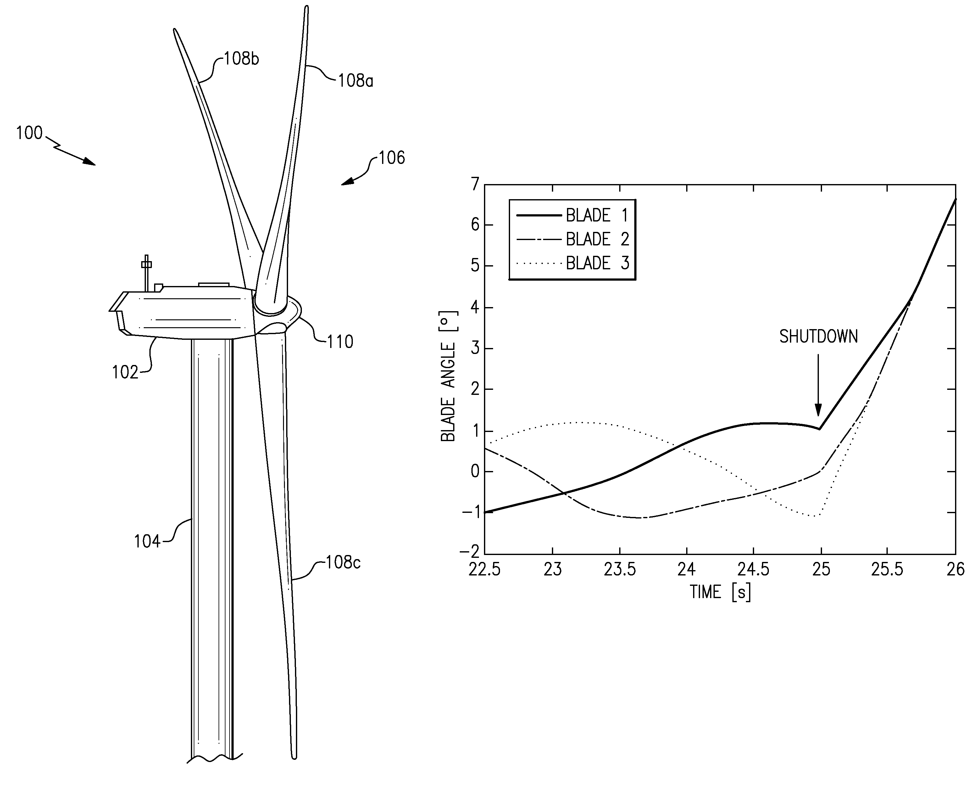 Apparatus and method for reducing asymmetric rotor loads in wind turbines during shutdown