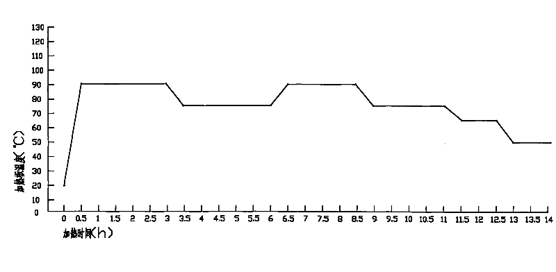 Processing method of vacuum freeze-dried egg granules