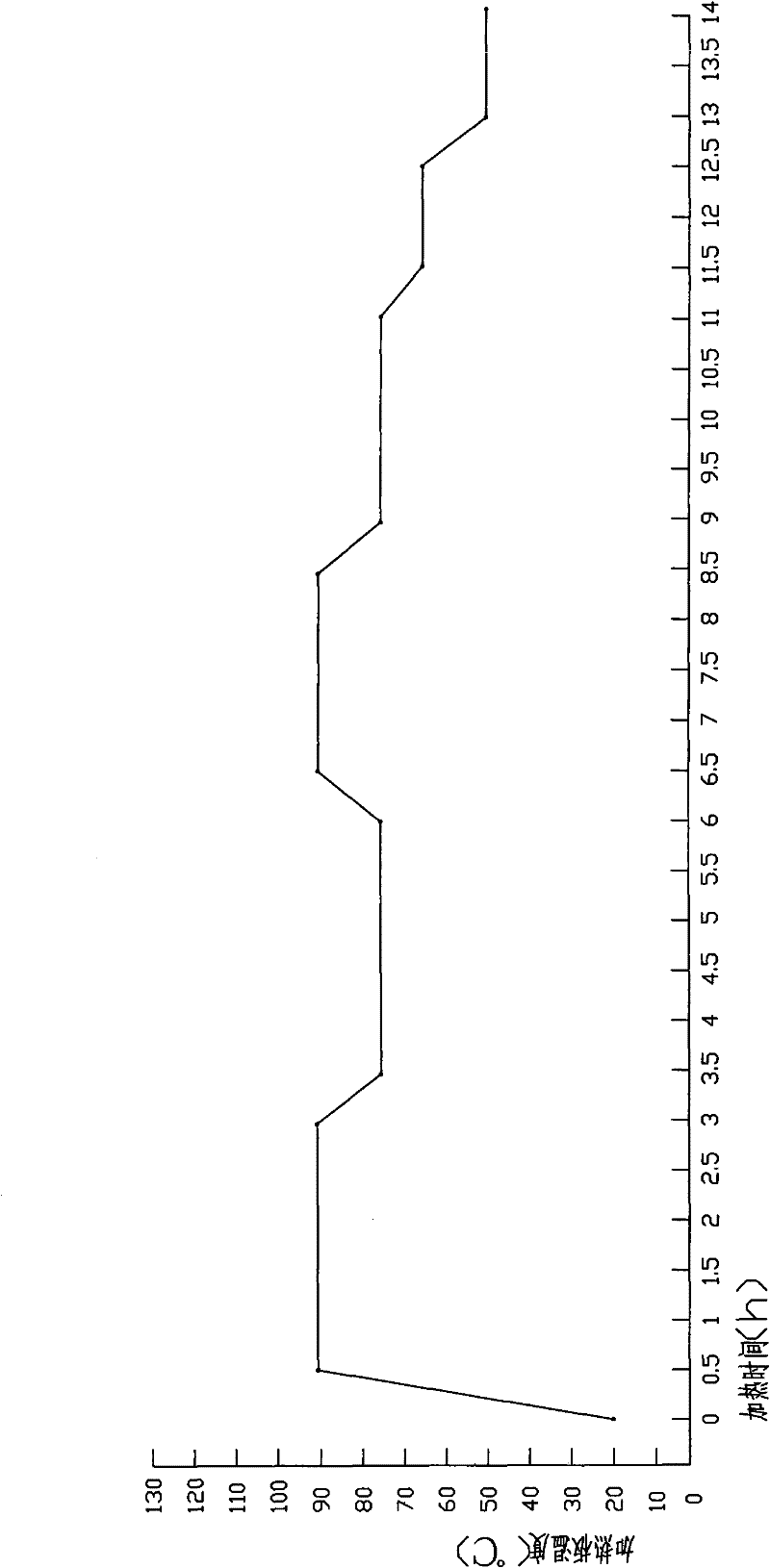 Processing method of vacuum freeze-dried egg granules