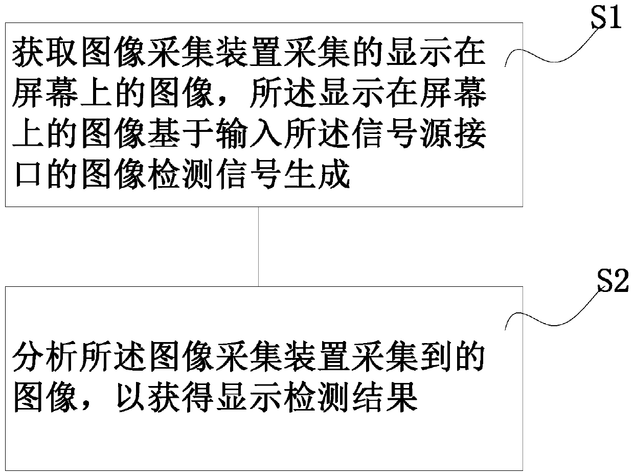 Display detection method, device and system of display equipment