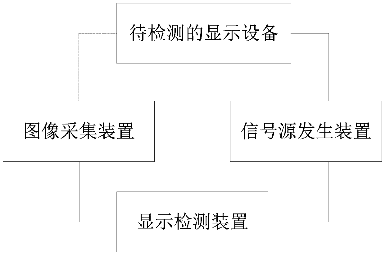 Display detection method, device and system of display equipment