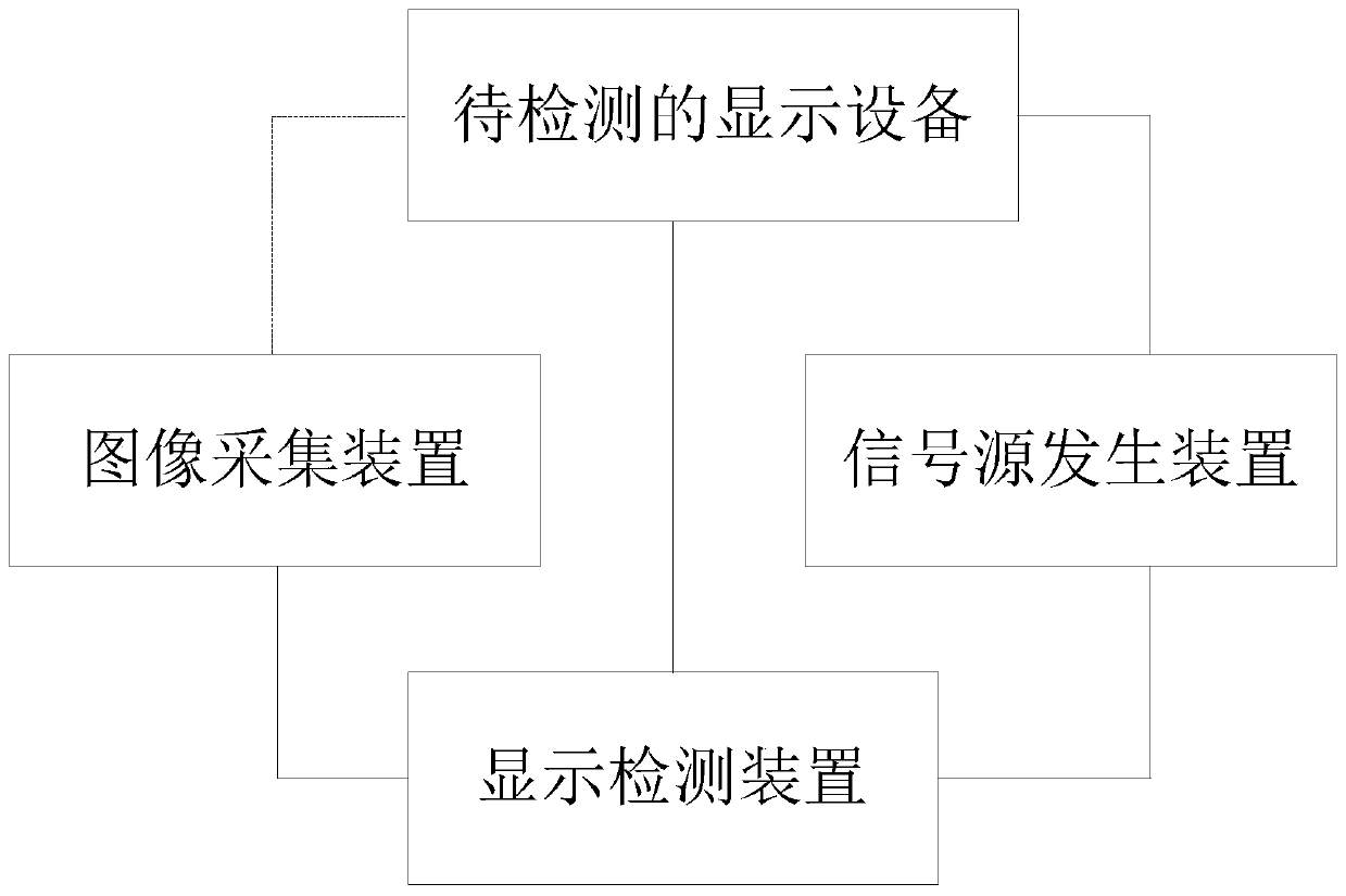 Display detection method, device and system of display equipment