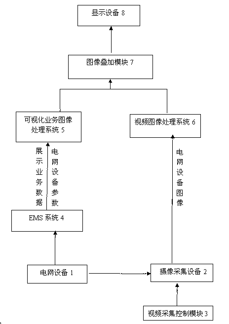 Overlay display method of power grid equipment monitoring image and service analysis image