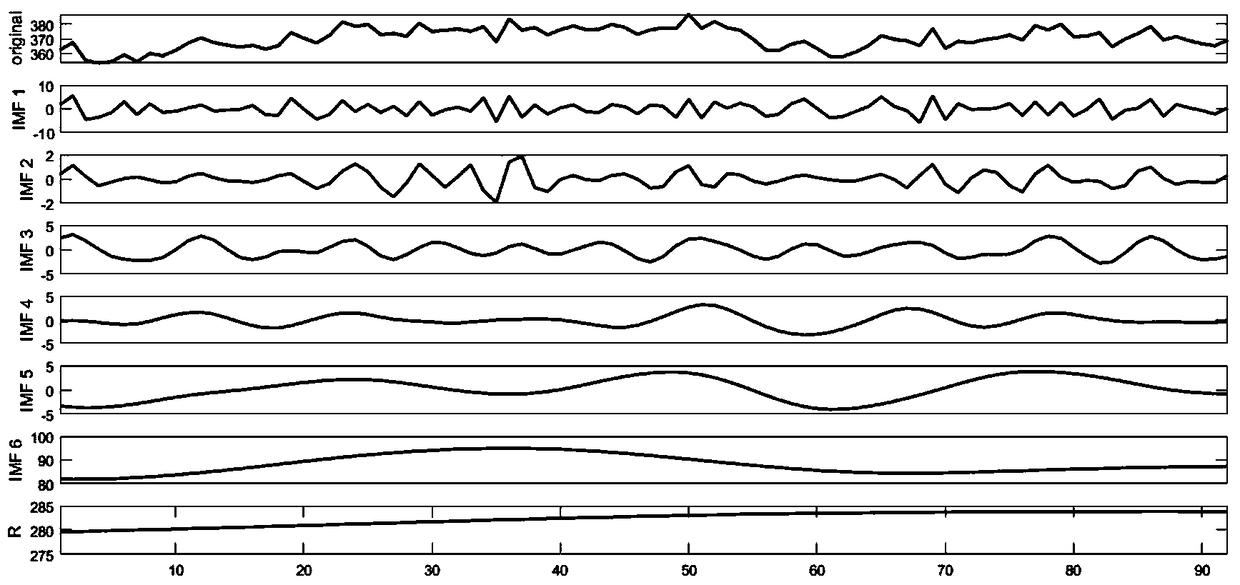 A method for forecasting daily peak load of electric power