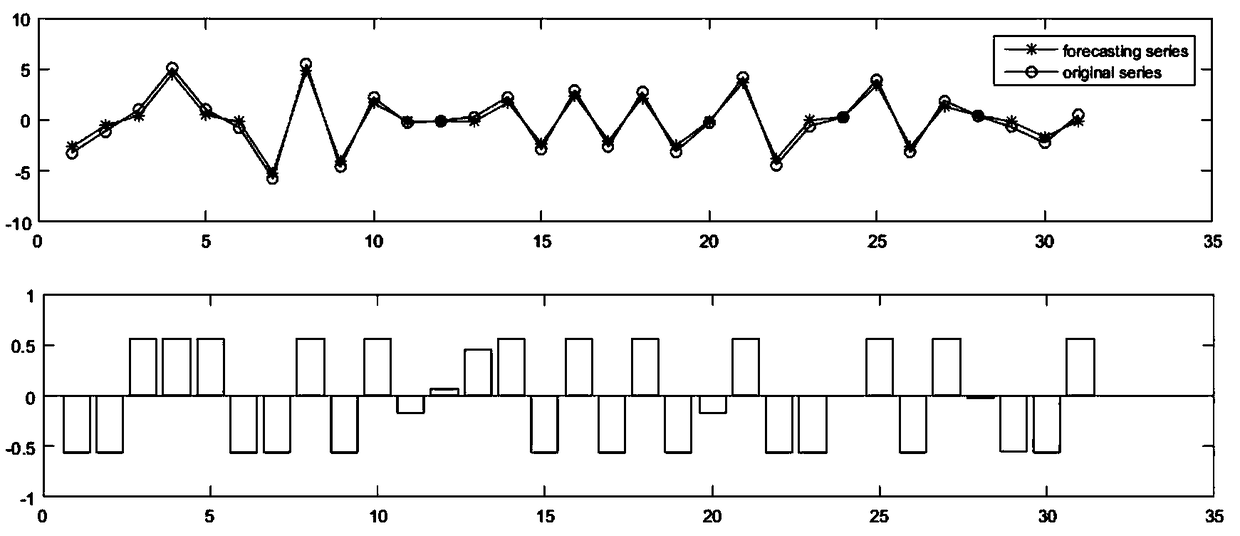 A method for forecasting daily peak load of electric power