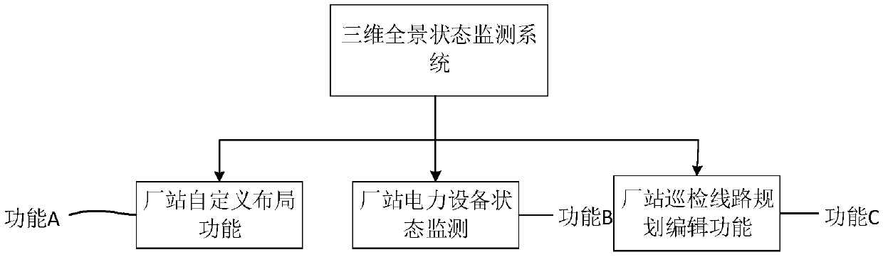 VR-based transformer substation three-dimensional panoramic state monitoring method and system