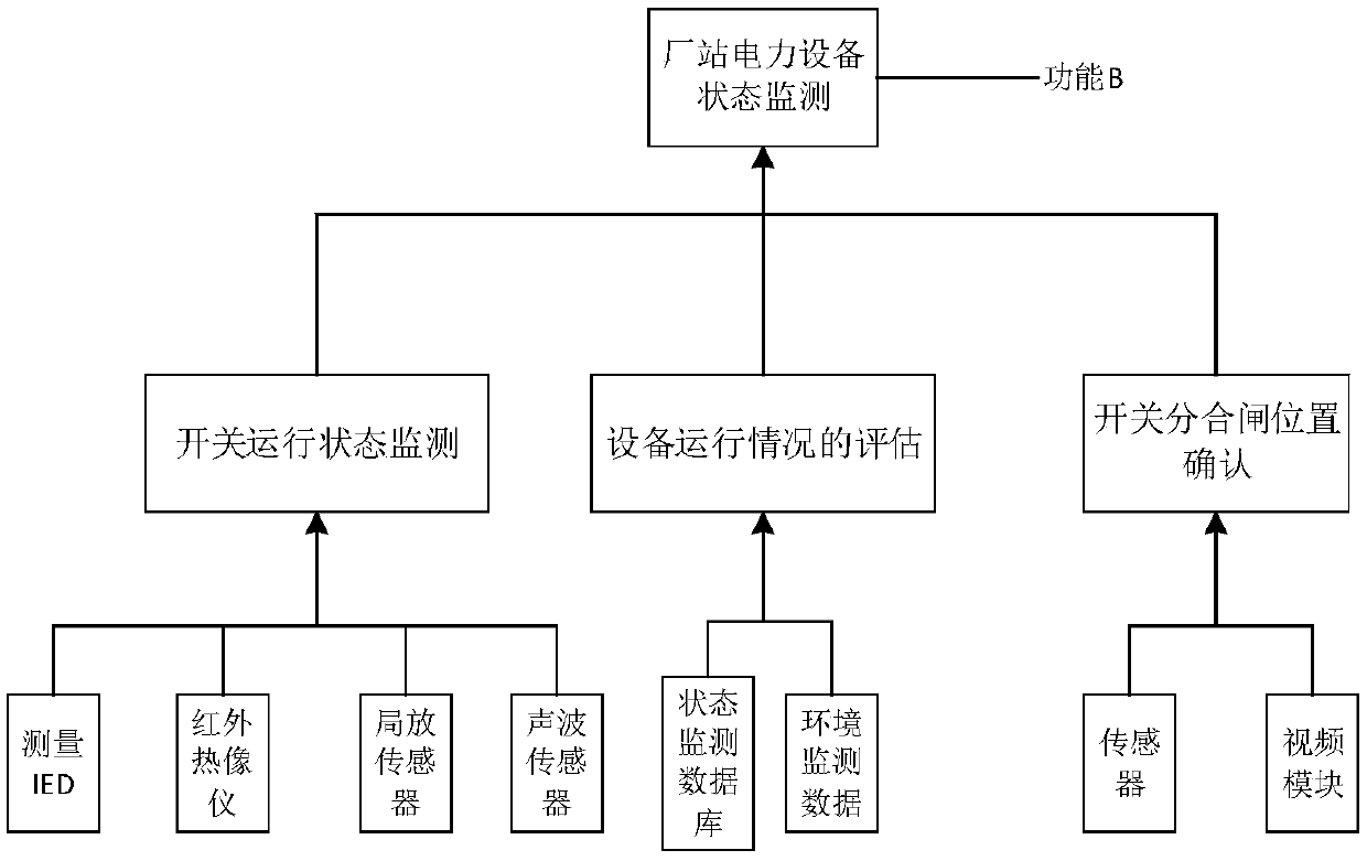 VR-based transformer substation three-dimensional panoramic state monitoring method and system