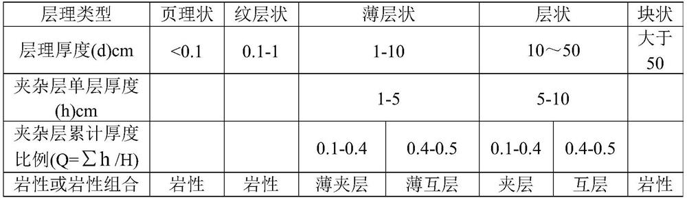 Lithofacies Analysis Method of Continental Fine-grained Sedimentary Rock