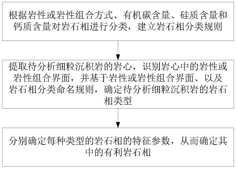 Lithofacies Analysis Method of Continental Fine-grained Sedimentary Rock