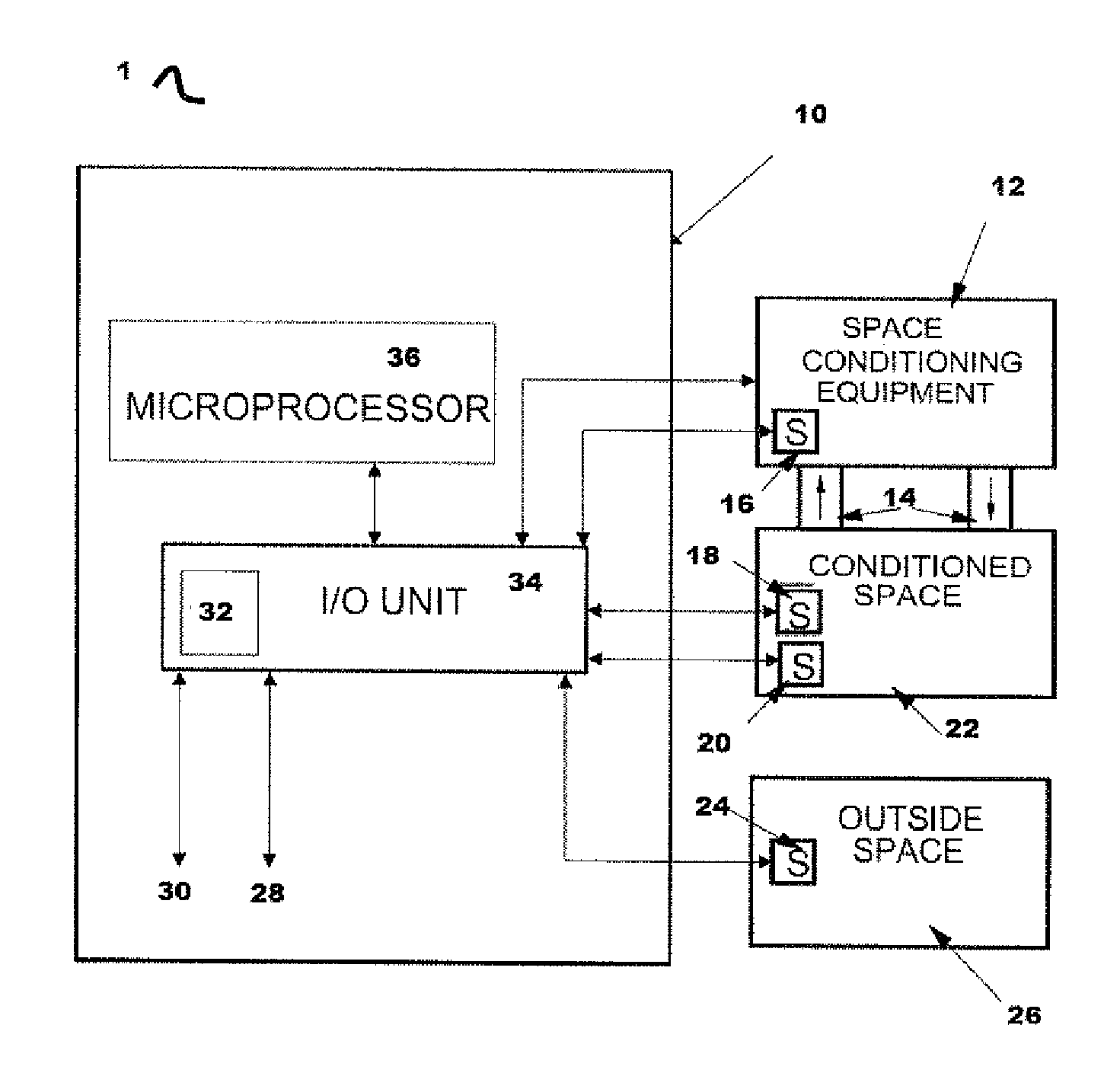 Programmable environmental comfort controller