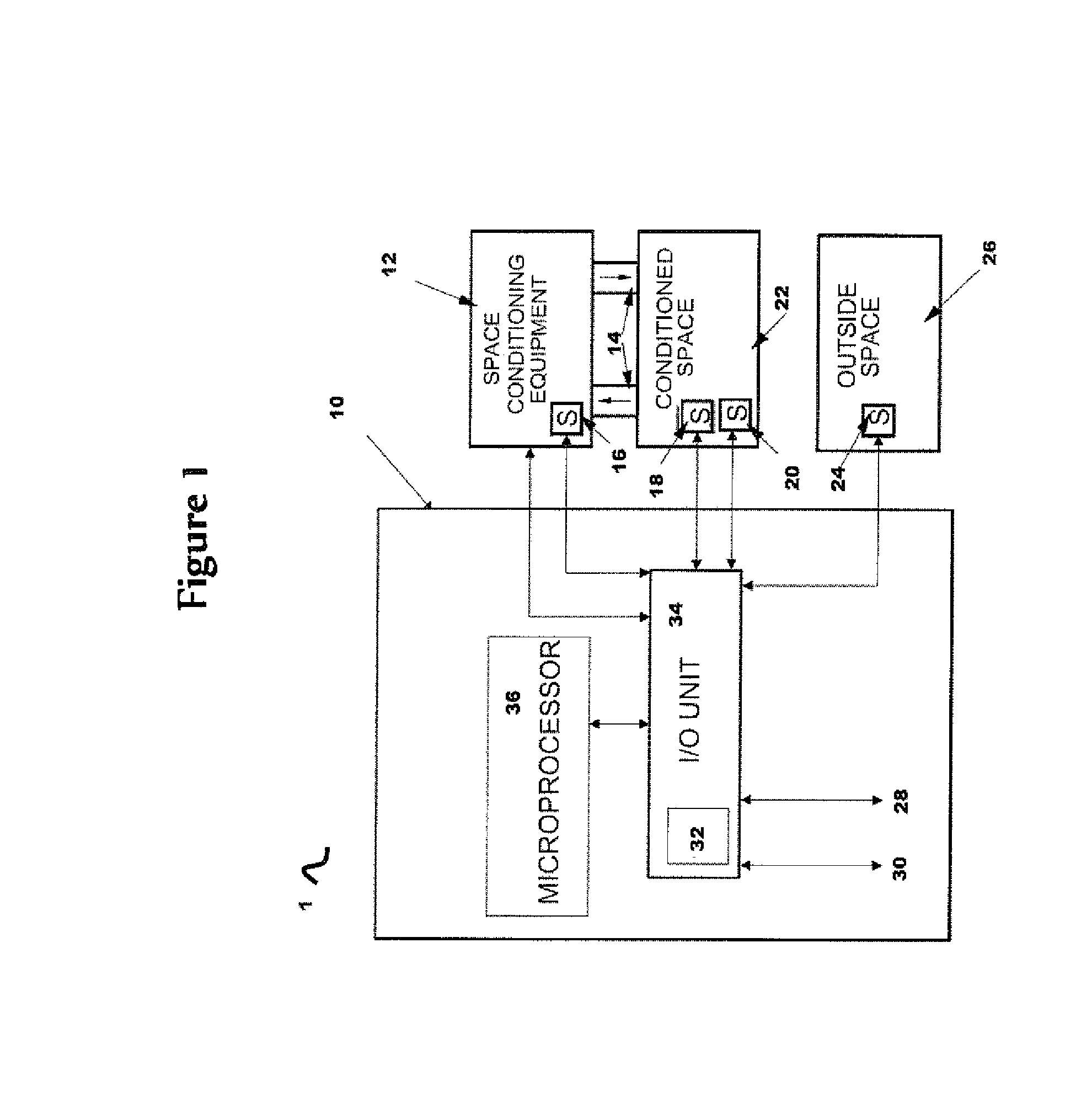 Programmable environmental comfort controller