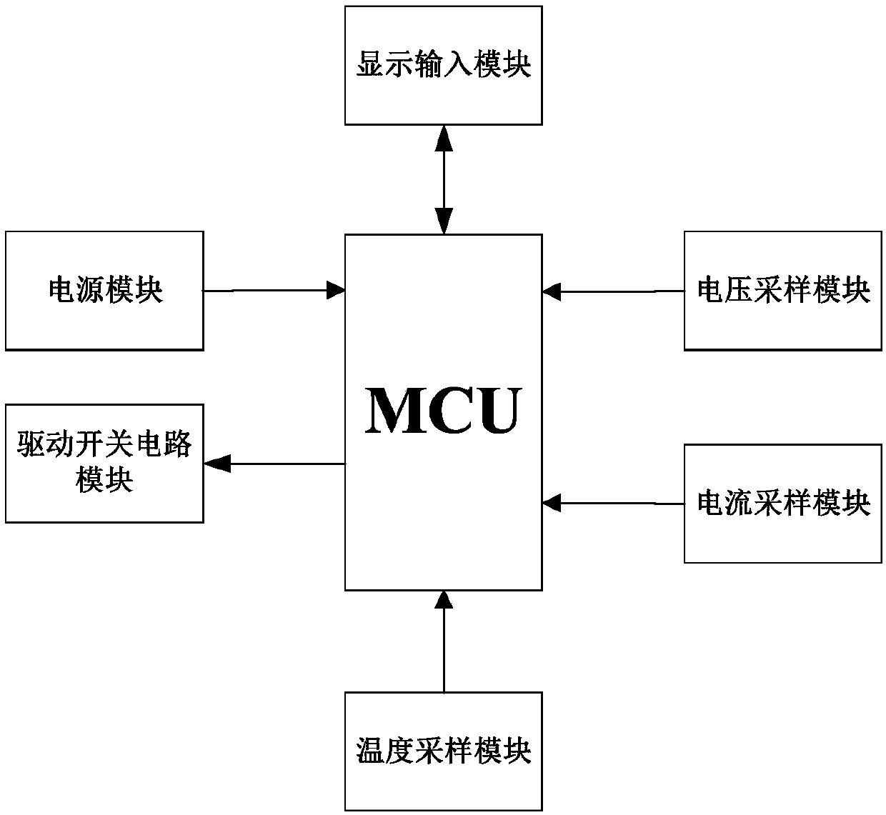 Multi-zone adaptive temperature control device applied to esterification reaction