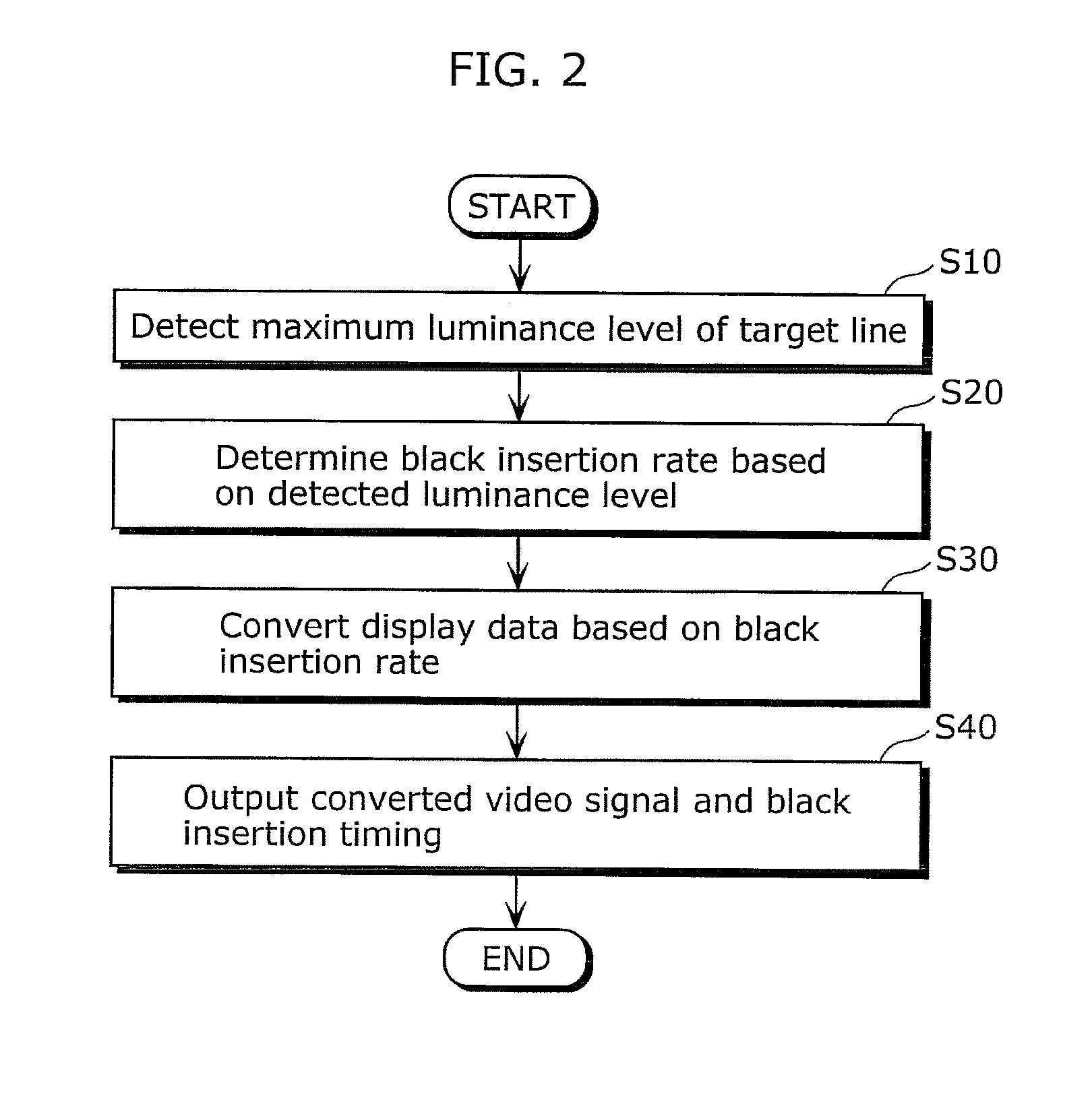 Display device and driving method thereof