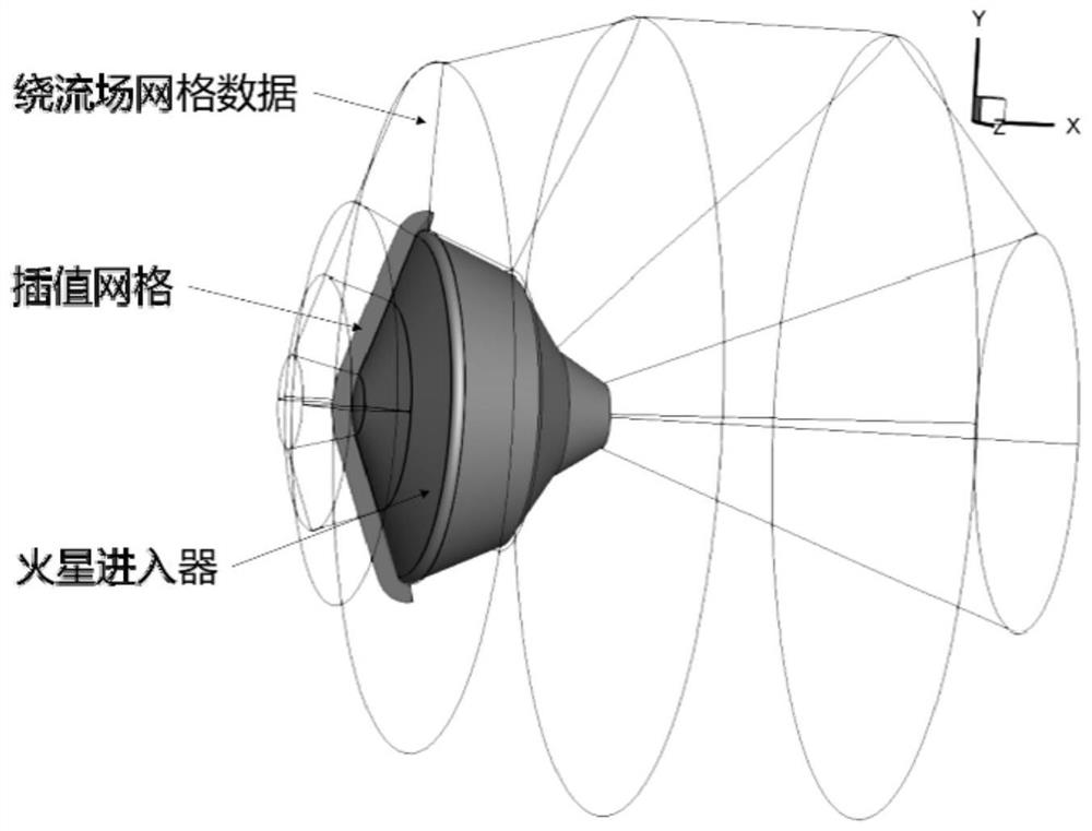 Method for predicting surface flow transition position of Mars entering device