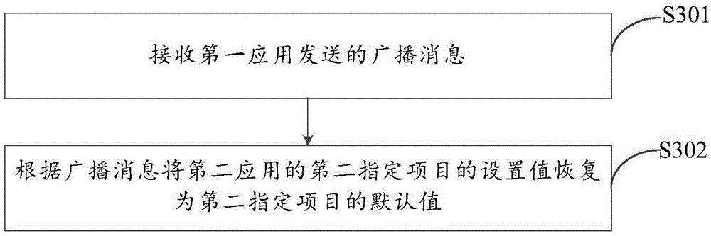 Application processing method, device and system