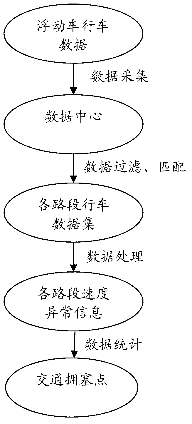 Optimized road congestion state discovery method