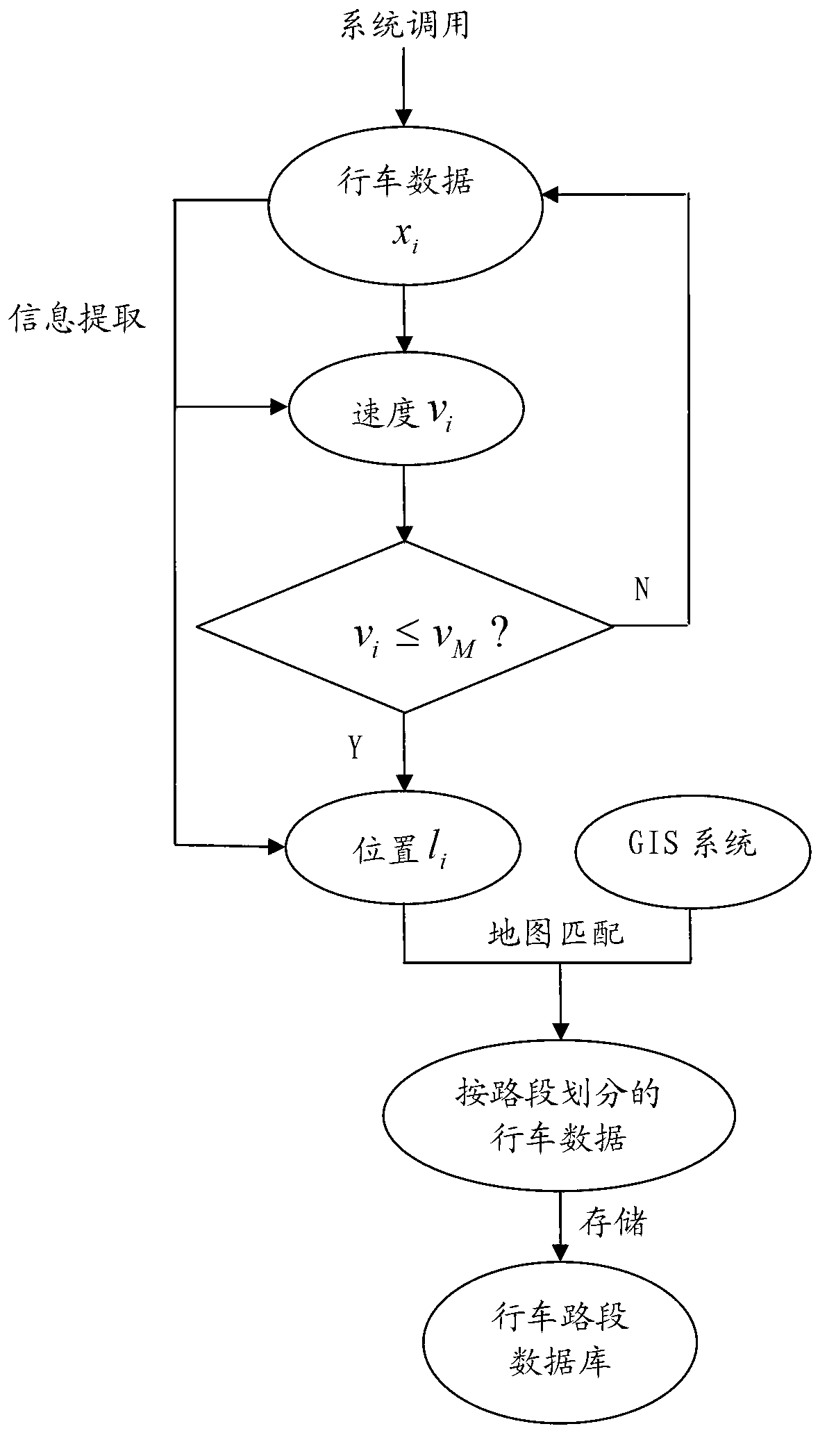 Optimized road congestion state discovery method