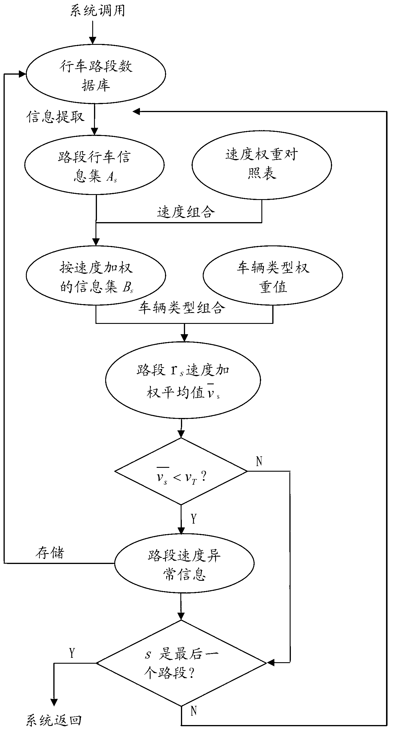 Optimized road congestion state discovery method