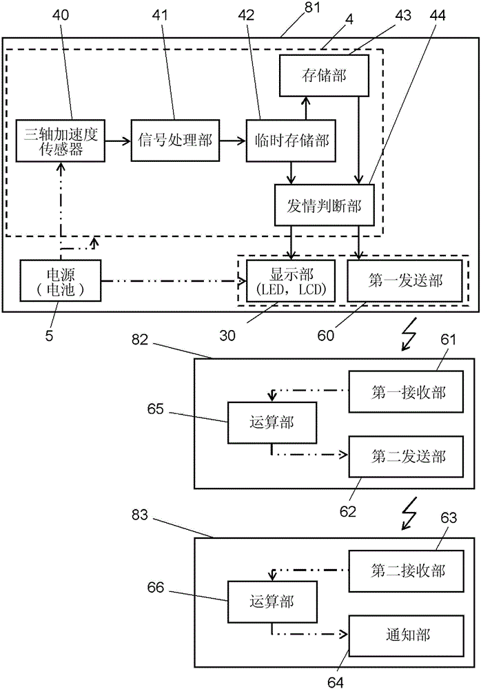 Estrus detection device and estrus detection system