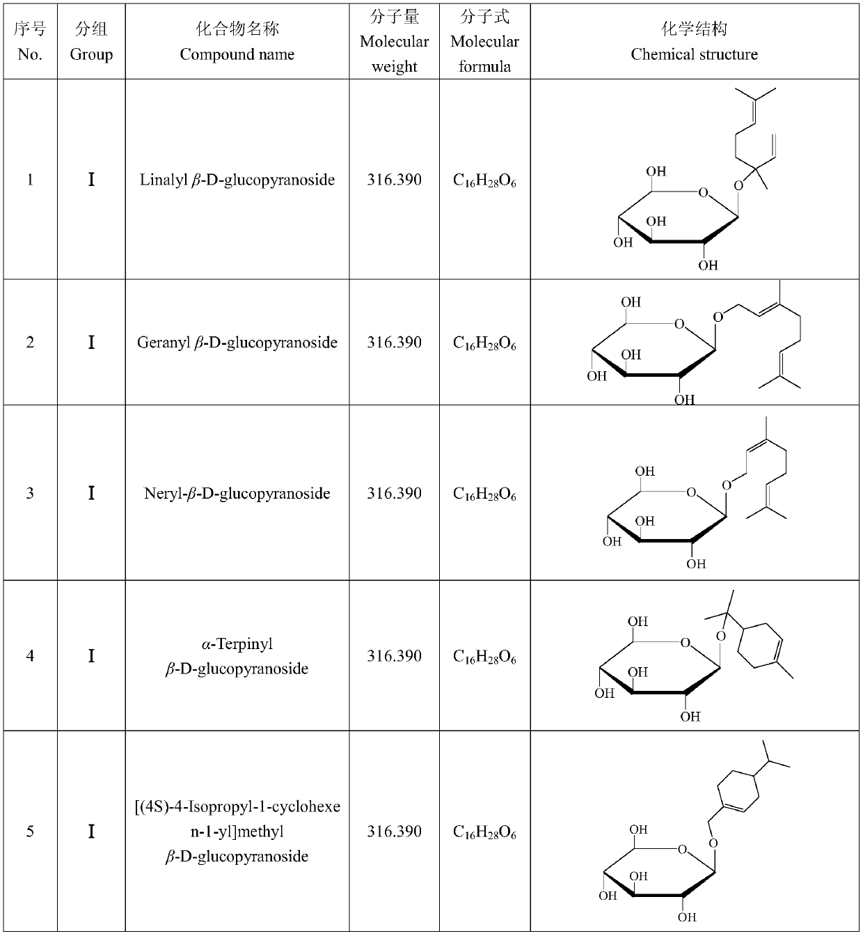 Extraction and purification method of grape aromatic glycoside and library building, identification and quantification method thereof