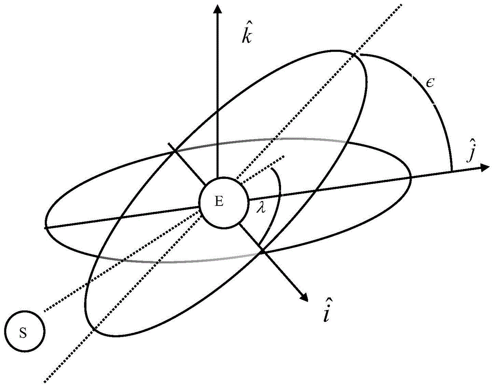 High-surface-mass ratio spacecraft orbit dynamics analysis method