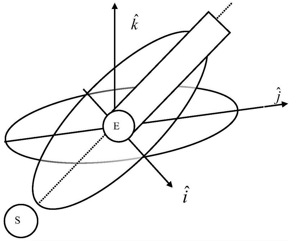 High-surface-mass ratio spacecraft orbit dynamics analysis method