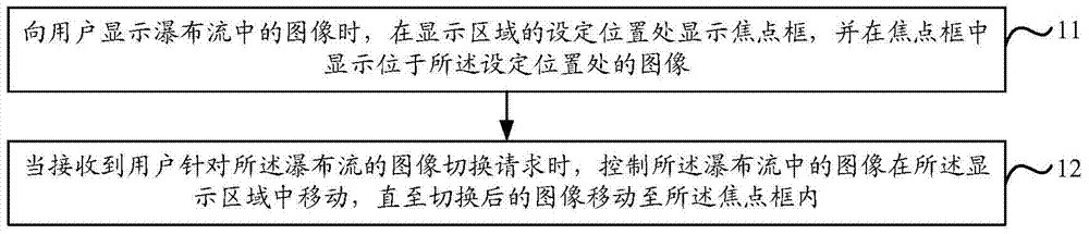 Image display method and device